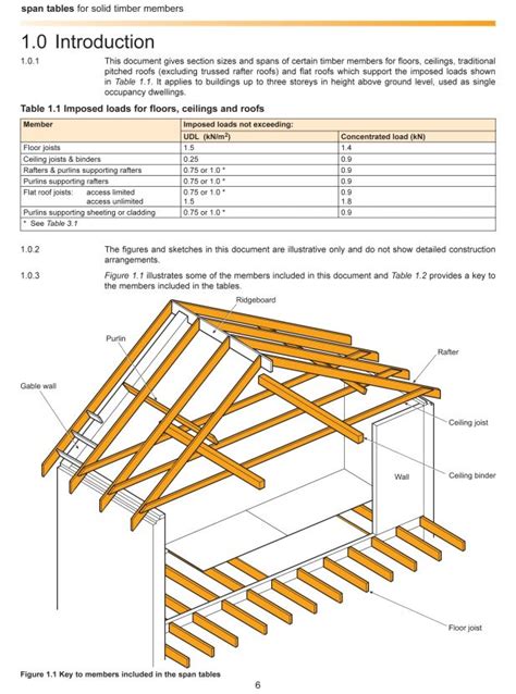 Lvl Beam Span Table Ontario Building Code | Brokeasshome.com