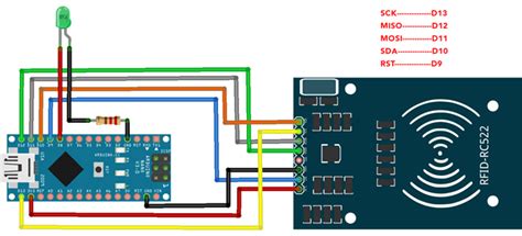 Interfacing Rc Rfid Sensor With Arduino Nano Linux Consultant