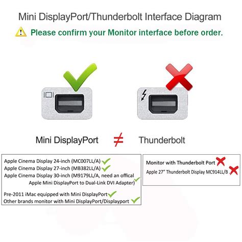 Apple Thunderbolt Displayports