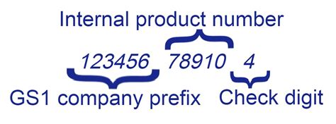 What Is A Universal Product Code Upc