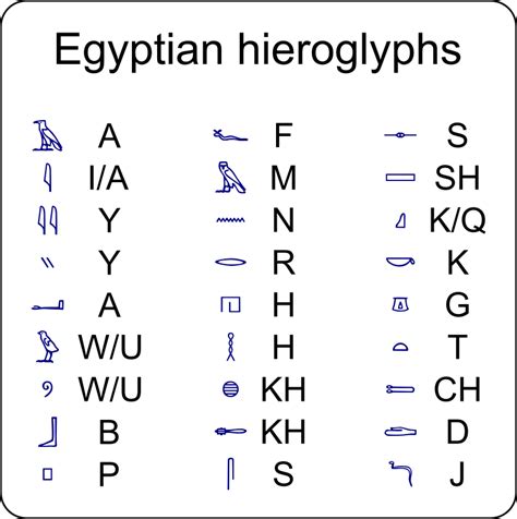 Hieroglyphs Openclipart