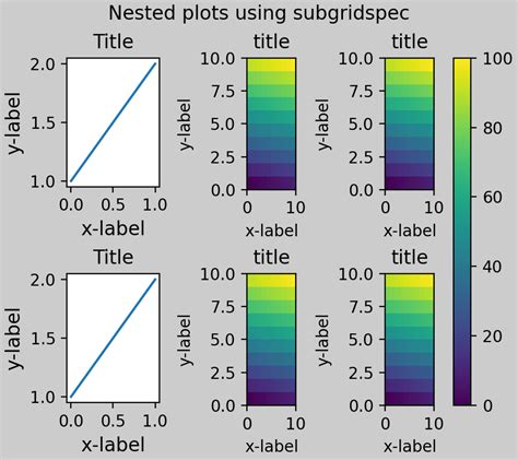 Guia De Layout Restrito Matplotlib Visualiza O Python