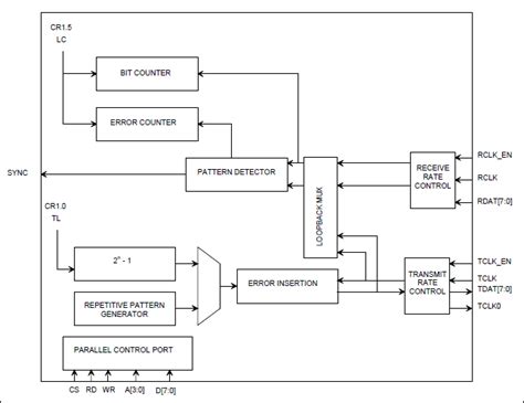 DS2174 Datasheet and Product Info | Analog Devices
