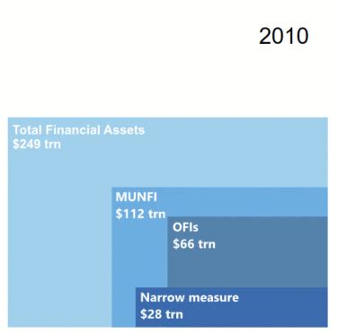 global monitoring report   bank financial intermediation