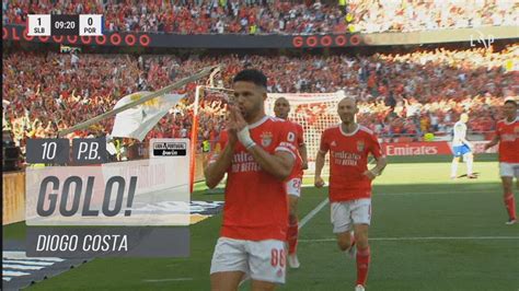 Goal Golo Diogo Costa Benfica 1 0 FC Porto Liga 22 23 27 YouTube