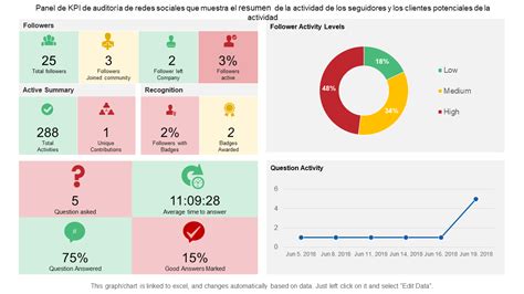 Las Mejores Plantillas De Auditor A De Redes Sociales Con Muestras Y