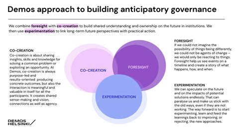 Anticipatory Governance Demos Helsinkis Work For A Resilient And