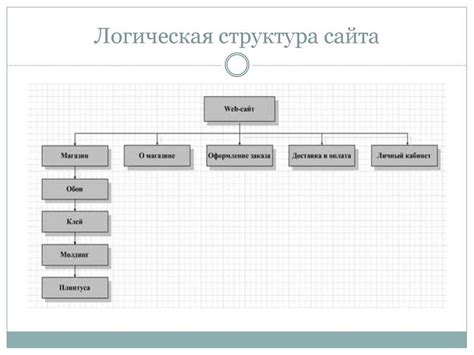 Как составить структуру сайта Что такое структура сайта и как создать