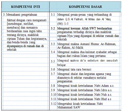 Kompetensi Inti Dan Kompetensi Dasar Mata Pelajaran Agama Dan Budi