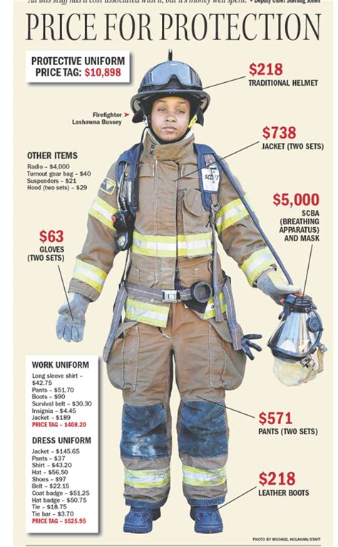 Average pay of a fireman increases as new safety laws pass 18