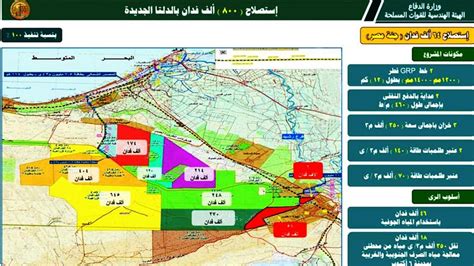 افتتاح مشروع مستقبل مصر للزراعة المستدامة