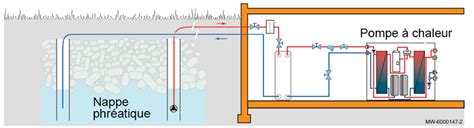 bâtiment Retouche Supposé chauffage pompe à chaleur eau eau Souvent