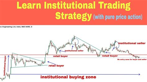 Learn Institutional Trading Strategy When Institutional Buyer Become