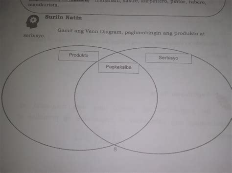 Gamit Ang Venn Diagram Paghambingin Ang Produkto At Serbisyo Brainly Ph