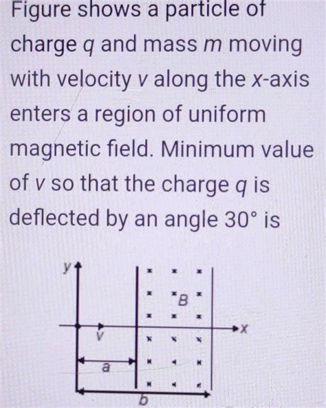 [answered] Figure Shows A Particle Of Charge Q And Mass M Moving With