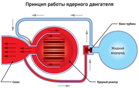 Виды и перспективные моторы: Обзор технологий и развитие двигателей в ...