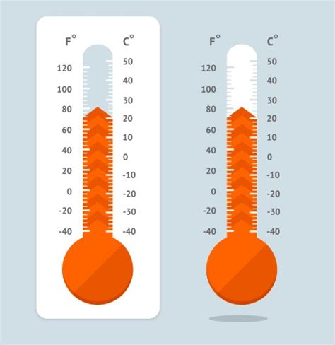 Thermometer Cartoon Vector Images (over 9,700)