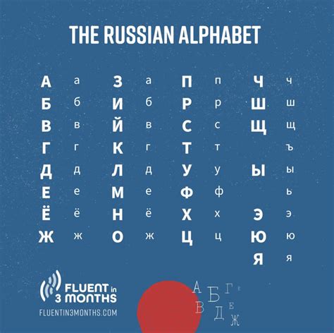 Learn The Russian Alphabet How To Quickly Master The Cyrillic Alphabe