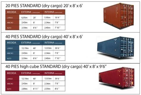 Contenedores Mar Timos Premium Containers