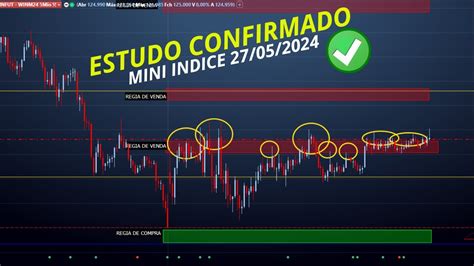 Estudo Confirmado Pontos De Entrada Cravados Mini Indice Day Trade