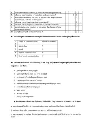 REPORT Final Satisfaction Questionnaire SPANISH STUDENTS PDF