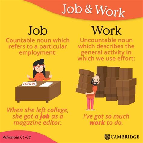 Diferenca Entre Job E Work - Job & Work | Enseñanza de inglés, Clase de inglés, Aprender inglés
