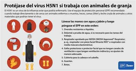 Avian Influenza Social Media Toolkit Bird Flu Cdc