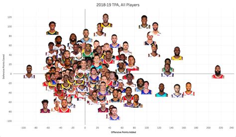 Best Twitter U Nba Math Images On Pholder Heading Into Games On Jan