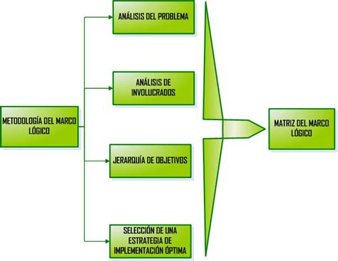 Trimestre 5 RODRIGUEZ OSIRIS P S T II Aplicaciones De La Metodologia