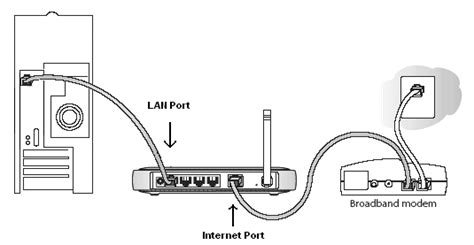 How To Configure Your Netgear Router For Cable Internet Connection With
