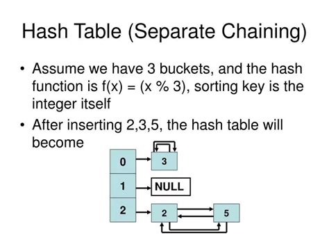 Ppt Hash Table Separate Chaining Powerpoint Presentation Free