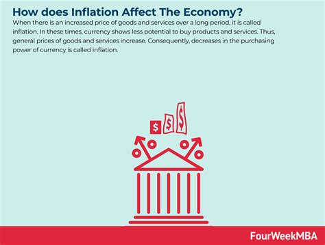 How does Inflation Affect The Economy? - FourWeekMBA