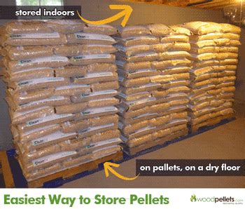 How to Keep Your Wood Pellets Safe Outside (with an Easy New Trick ...