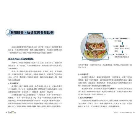 Sunny營養師的168斷食瘦身餐盤：媽媽、阿嬤親身實證！6大類食物 × 95道家常料理，不挨餓的超強必瘦攻略【隨書附贈：可剪裁「食物分量表