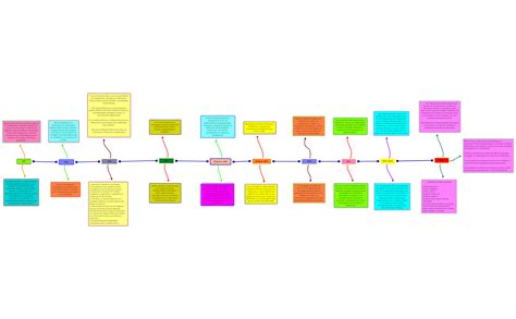 Mapa Mental Linea Del Tiempo Images Porn Sex Picture Hot Sex Picture