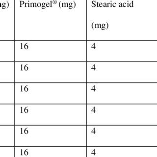 Composition of the ethambutol tablets | Download Scientific Diagram