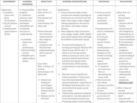 Risk For Impaired Skin Integrity Nursing Care Plans Nurseapex Hot Sex