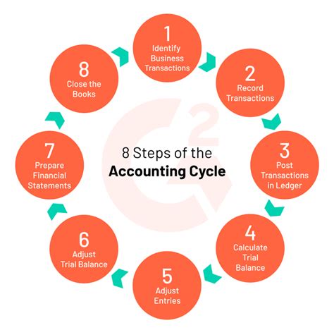 What Is The Accounting Cycle 8 Easy Steps