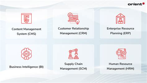 6 Types Of Custom Enterprise Software Development To Foster Business