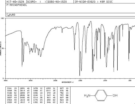 Phenol Ir