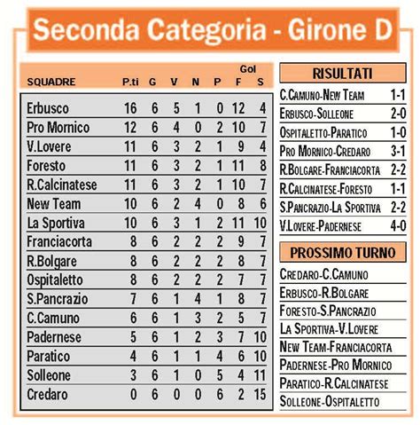 Seconda Categoria Gironi A B C D I E T Risultati Classifiche E