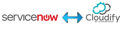 Servicenow Logo Transparent