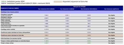 Evolution Des Aides ANAH 2024 RAPPEL