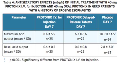 Pantoprazole Injection Wikidoc