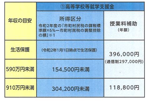 知らないとはげしく損をする！神奈川県の学費支援についてまとめてみた エコール学院｜小田原市の少人数学校密着学習塾