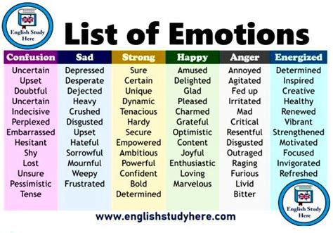 Pin By Dragonfly Mage On Writing Inspiration Tips Emotion Words