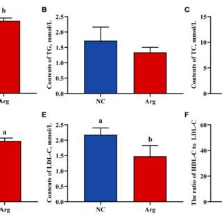 Linear Discriminant Analysis Effect Size And Effects Of In Ovo