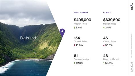 Hawaii Housing Market Report July