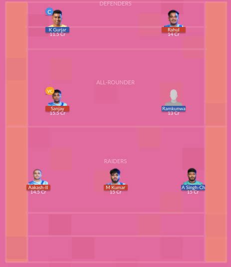 MUR Vs ARA Dream11 Team Prediction Fantasy Kabaddi Tips