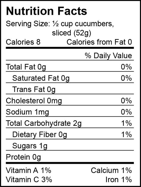 Cucumber Nutrition Facts